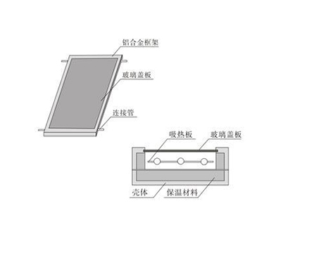 蚌埠市好思家太陽(yáng)能有限公司